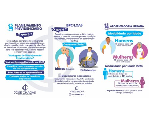 BPC LOAS – Aposentadoria Urbana